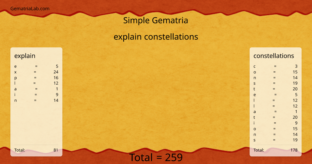 explain constellations in simple Gematria